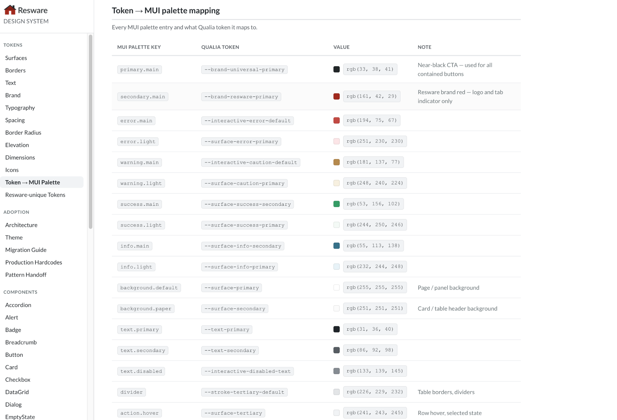 Design System — token to MUI palette mapping