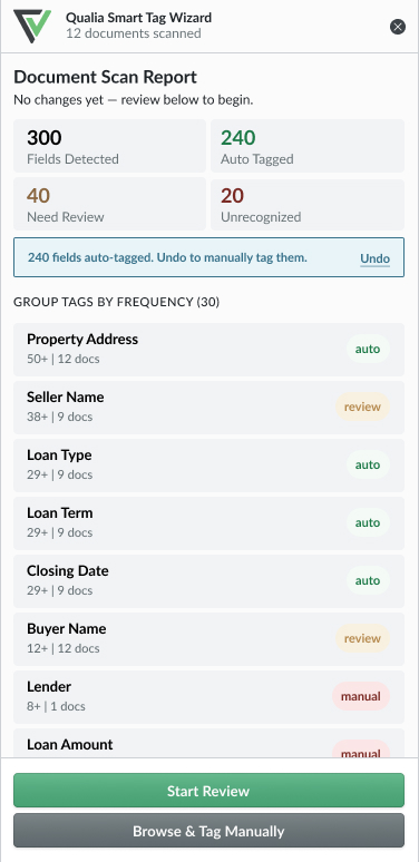 Smart Tagging: scan report summary